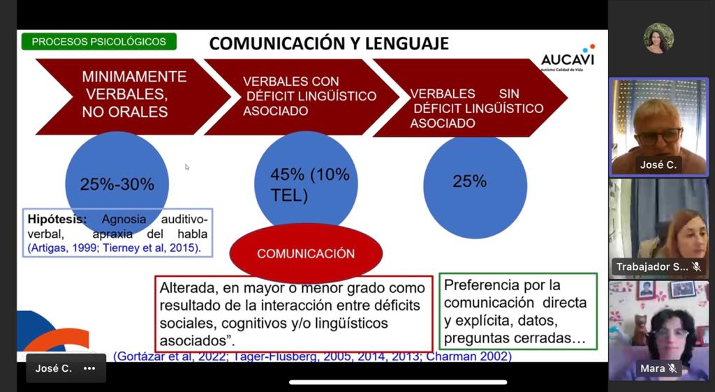 Escuela de familias El autismo hoy 3